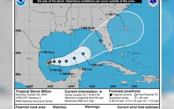 Tormenta tropical Milton